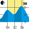 Olga Point tide chart for Saturday, August 30, 2025