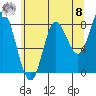 Olga Point tide chart for Friday, August 8, 2025