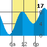 Olga Point tide chart for Wednesday, September 17, 2025
