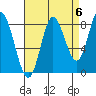 Olga Point tide chart for Saturday, September 6, 2025