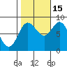 Olga Point tide chart for Wednesday, October 15, 2025