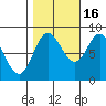 Olga Point tide chart for Thursday, October 16, 2025