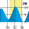 Olga Point tide chart for Monday, October 20, 2025