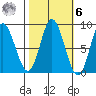 Olga Point tide chart for Monday, October 6, 2025
