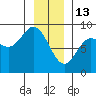 Olga Point tide chart for Tuesday, January 13, 2026