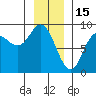 Olga Point tide chart for Thursday, January 15, 2026