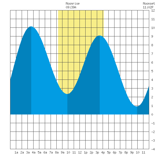 Olga Point tide chart for Friday, January 23, 2026