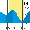 Olga Point tide chart for Saturday, March 14, 2026
