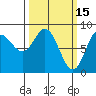 Olga Point tide chart for Sunday, March 15, 2026