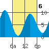 Olga Point tide chart for Friday, March 6, 2026