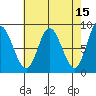 Olga Point tide chart for Wednesday, April 15, 2026