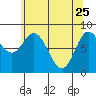 Olga Point tide chart for Saturday, April 25, 2026