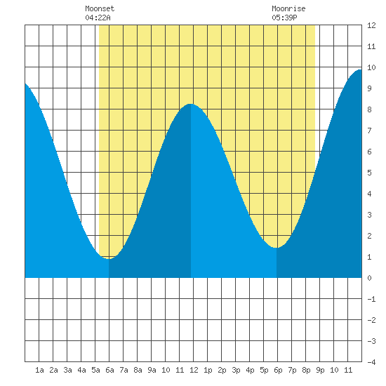 Olga Point tide chart for Tuesday, April 28, 2026