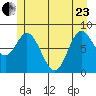 Olga Point tide chart for Saturday, May 23, 2026