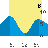 Olga Point tide chart for Friday, May 8, 2026