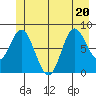 Olga Point tide chart for Saturday, June 20, 2026