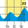 Olga Point tide chart for Tuesday, June 23, 2026