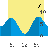Olga Point tide chart for Sunday, June 7, 2026