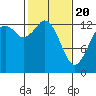 Olympia tide chart for Saturday, February 20, 2021