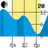 Olympia tide chart for Tuesday, April 20, 2021