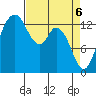 Olympia tide chart for Tuesday, April 6, 2021