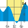 Olympia tide chart for Friday, May 14, 2021