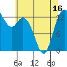 Olympia tide chart for Sunday, May 16, 2021