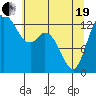 Olympia tide chart for Wednesday, May 19, 2021
