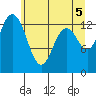 Olympia tide chart for Saturday, June 5, 2021