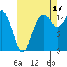 Olympia tide chart for Tuesday, August 17, 2021