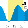 Olympia tide chart for Wednesday, September 15, 2021