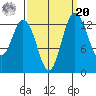 Olympia tide chart for Monday, September 20, 2021