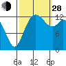 Olympia tide chart for Tuesday, September 28, 2021