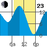Olympia tide chart for Wednesday, February 23, 2022