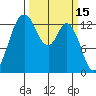 Olympia tide chart for Tuesday, March 15, 2022