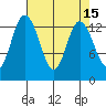 Olympia tide chart for Friday, April 15, 2022