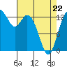 Olympia tide chart for Friday, April 22, 2022