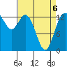Olympia tide chart for Wednesday, April 6, 2022