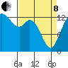 Olympia tide chart for Friday, April 8, 2022