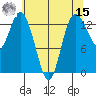 Olympia tide chart for Sunday, May 15, 2022