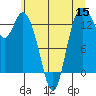 Olympia tide chart for Wednesday, June 15, 2022