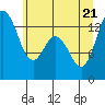 Olympia tide chart for Tuesday, June 21, 2022