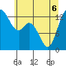 Olympia tide chart for Monday, June 6, 2022