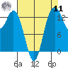 Olympia tide chart for Thursday, August 11, 2022