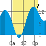 Olympia tide chart for Wednesday, September 7, 2022