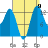 Olympia tide chart for Friday, September 9, 2022