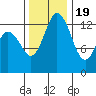 Olympia tide chart for Saturday, November 19, 2022