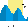 Olympia tide chart for Saturday, April 1, 2023