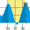 Olympia tide chart for Friday, April 21, 2023