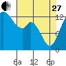 Olympia tide chart for Thursday, April 27, 2023